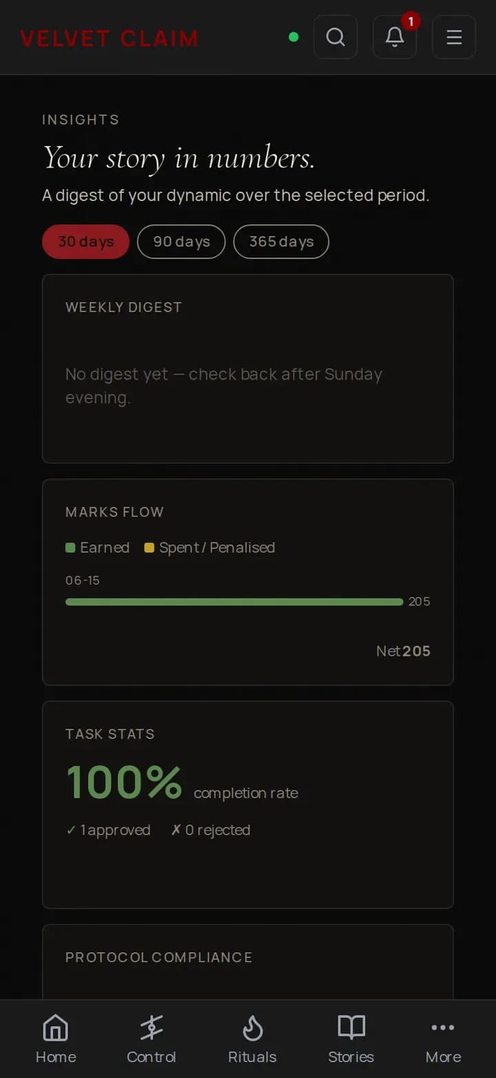 The Velvet Claim insights screen on a phone, showing compliance charts, streak counters, and marks flow graphs.